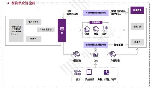 2021餐飲業(yè)數(shù)字化浪潮 4.67萬億市場(chǎng)重構(gòu)下的管理革新