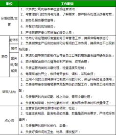規范食堂承包模式，華誠餐飲為企業提供優質餐飲管理服務