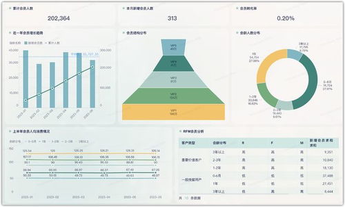 餐飲企業數字化轉型 門店利潤監管、經驗賦能與會員管理的全面指南