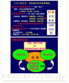 創(chuàng)新驅(qū)動(dòng)發(fā)展，開拓引領(lǐng)未來——第七屆水庫(kù)大壩新技術(shù)推廣研討會(huì)在蜀召開