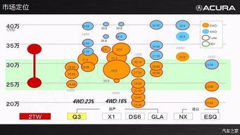 謳歌cdx研發(fā)概念技術(shù)推廣ppt suv x 內(nèi)容超豐富